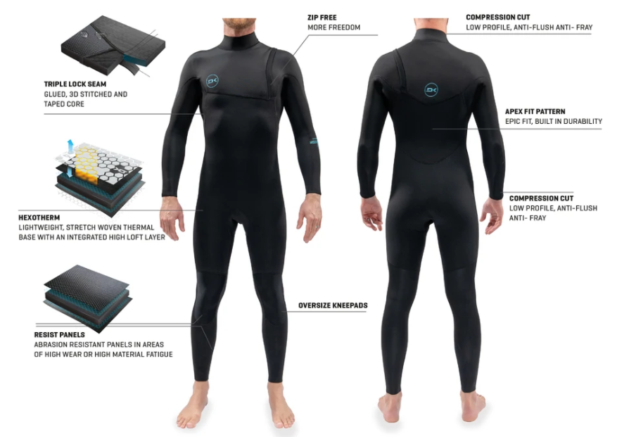 Dakine HOMBRE MISSION ZIP GRATIS COMPLETO