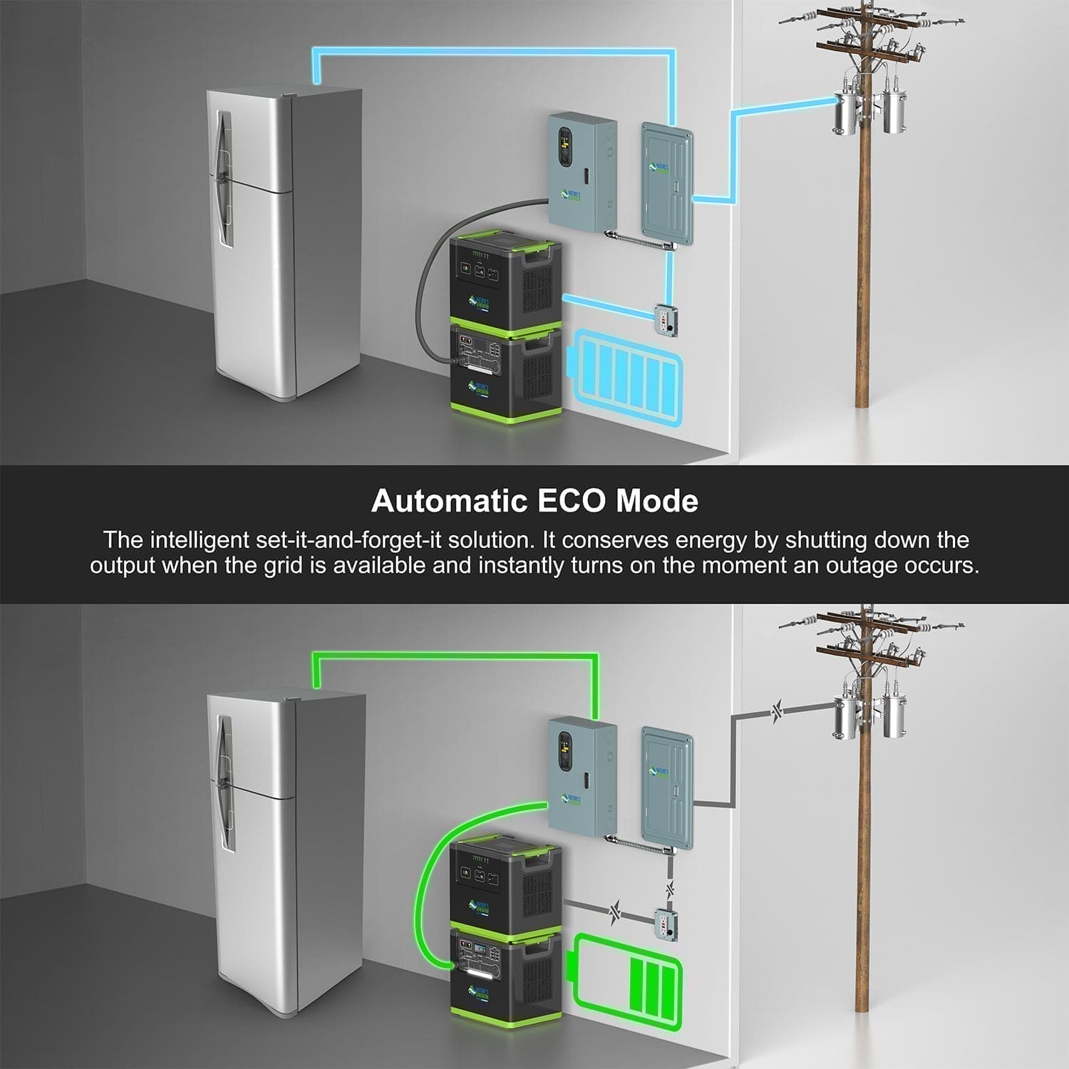 Generador de litio 6000 Nature's Generator con panel solar