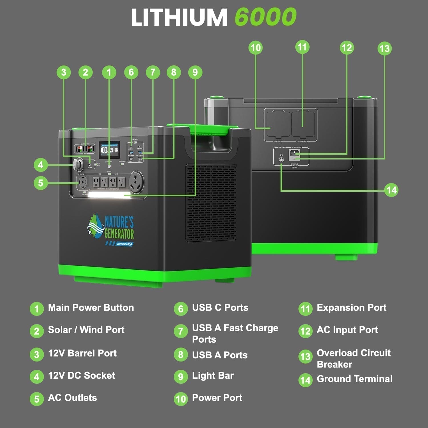 Nature's Generator Lithium 6000 y el interruptor de transferencia
