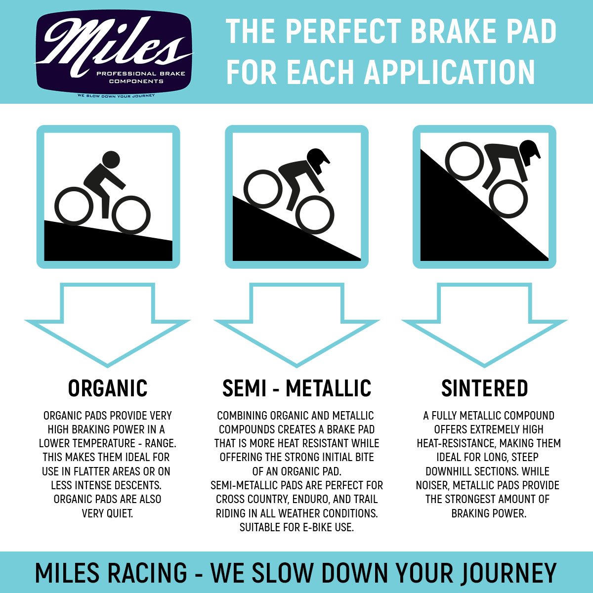 Miles Racing - Disc Pads Semi Metallic - Magura Marta / Marta SL - MI-MET-15