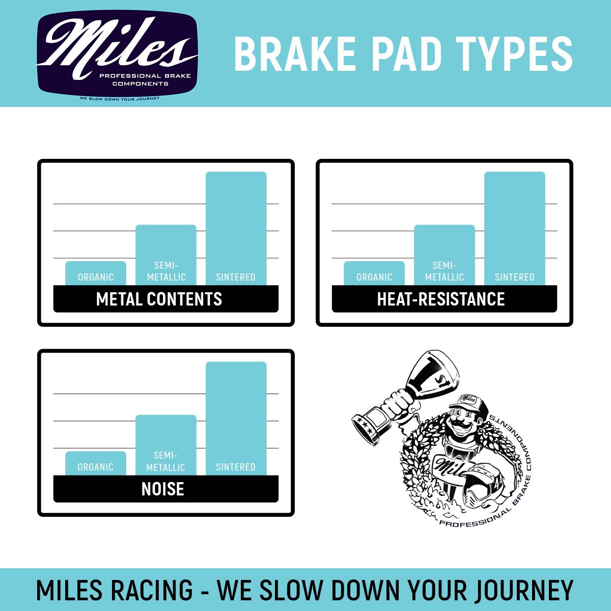 Miles Racing - Disc Pads Semi Metallic - Hope Mono 6Ti, Hope Mono 6, Hope Moto 6 - MI-MET-35