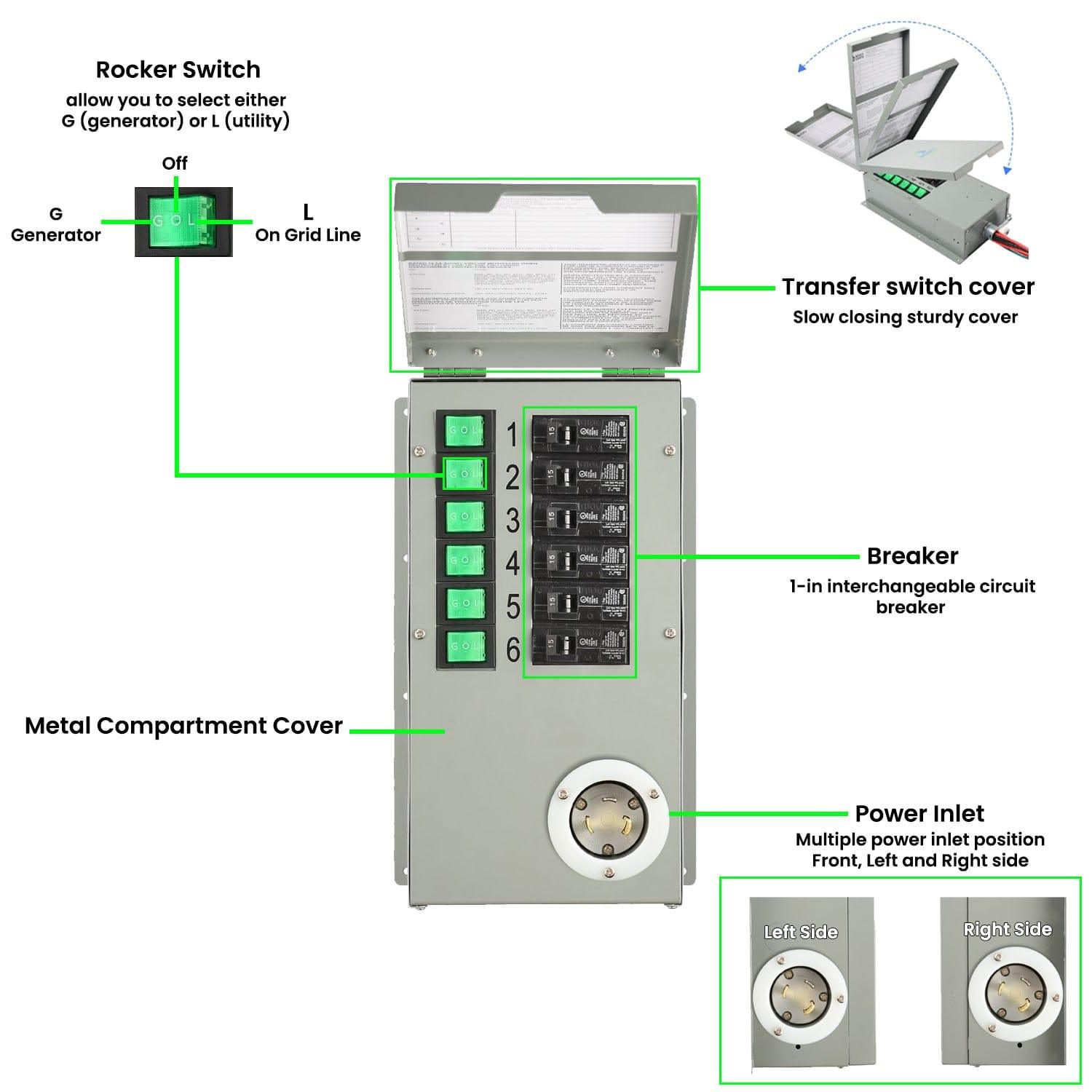Reacondicionado - Interruptor de transferencia no automático de 6 circuitos, 120 V, 30 A