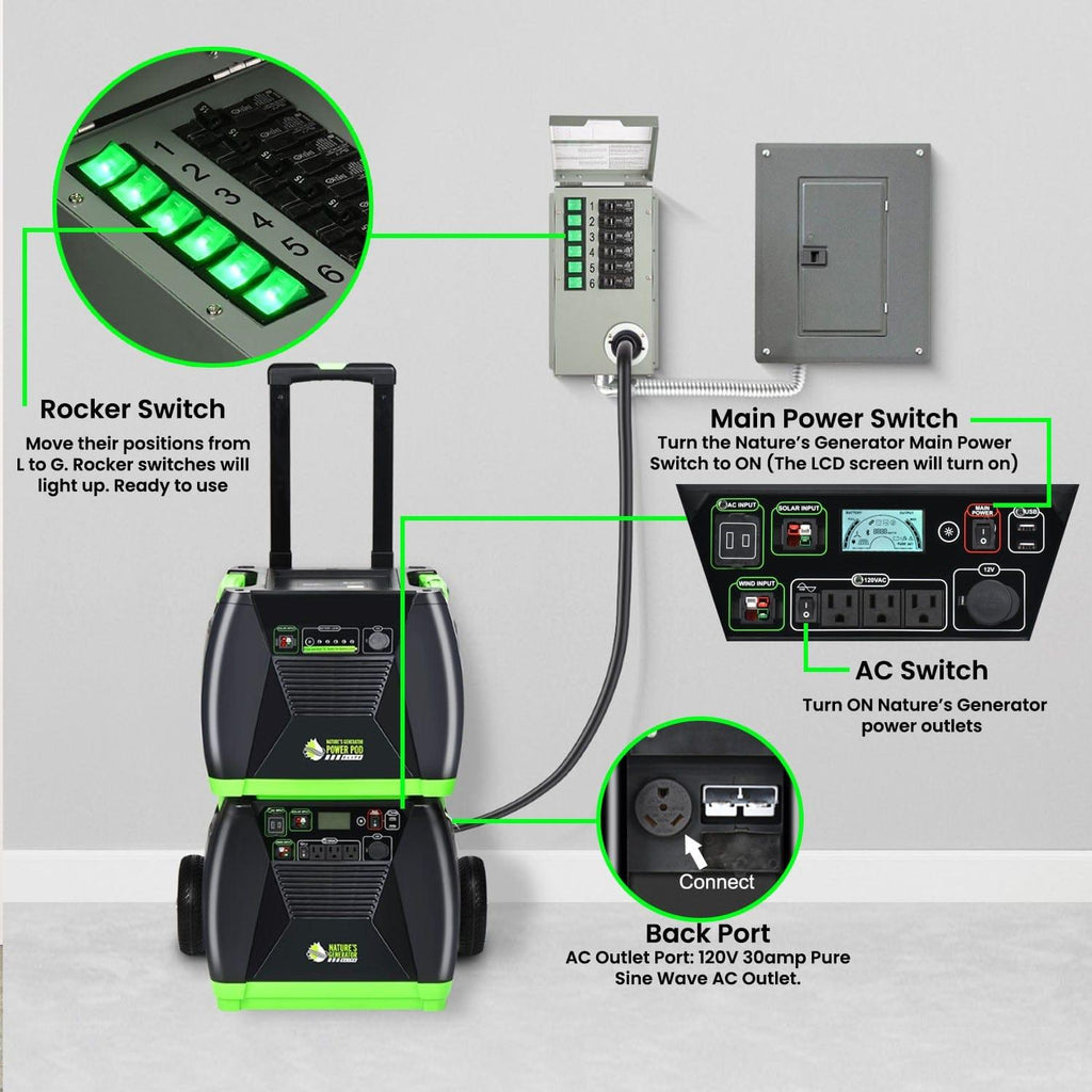 Reacondicionado - Interruptor de transferencia no automático de 6 circuitos, 120 V, 30 A