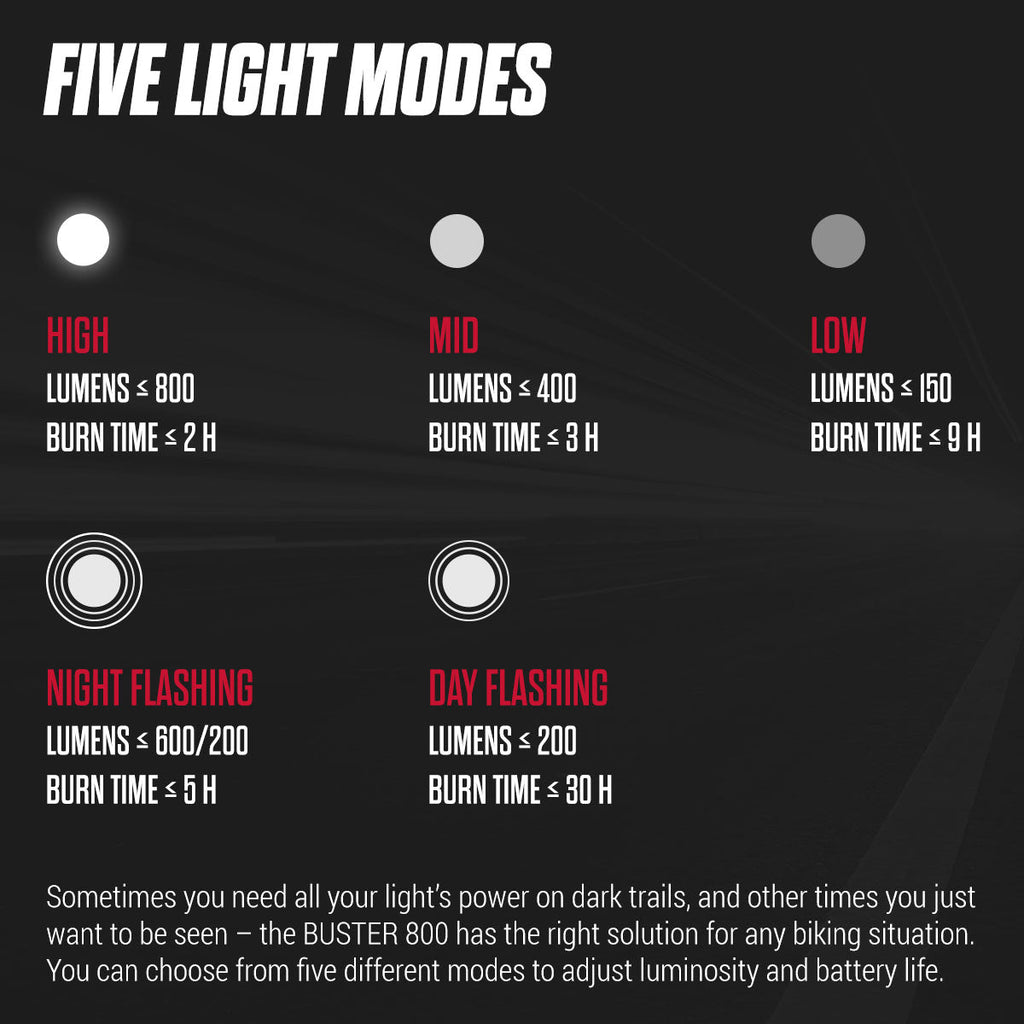 SIGMA Light - BUSTER 800, Bicycle Front Light