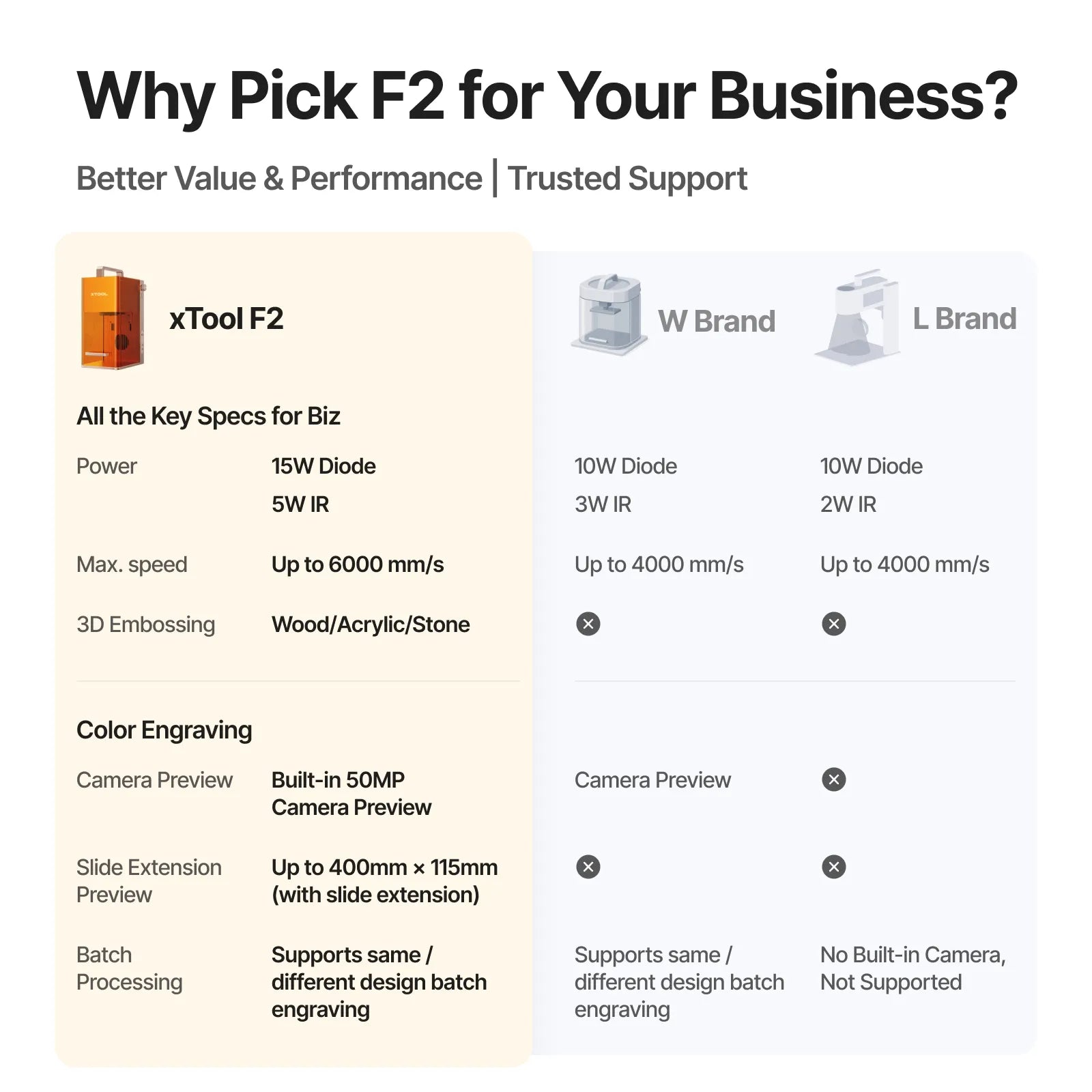 Grabadora láser doble portátil xTool F2 de 5 W IR y 15 W de diodo