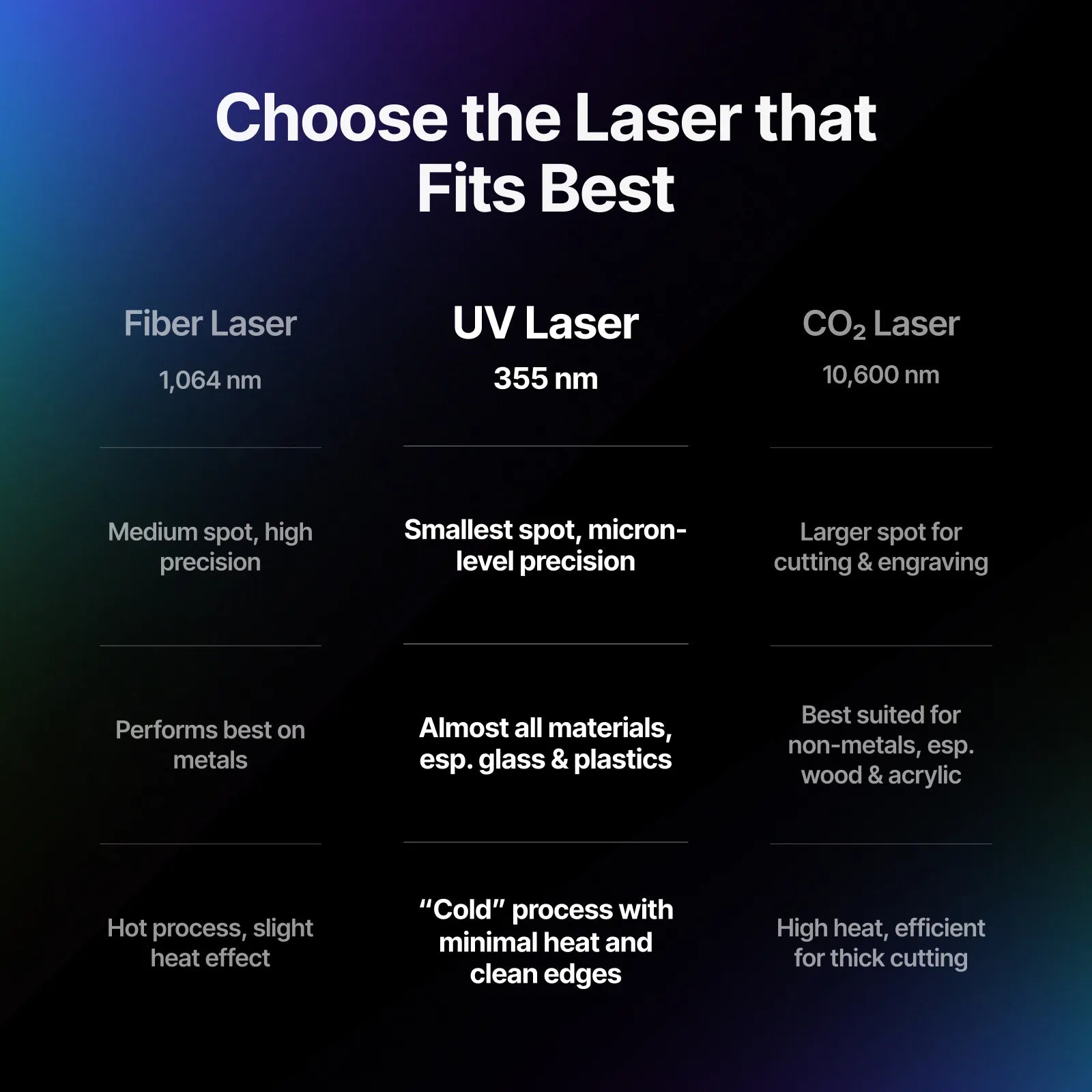 Grabadora láser UV xTool F2 Ultra UV 5W