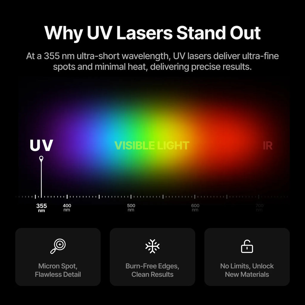 Grabadora láser UV xTool F2 Ultra UV 5W