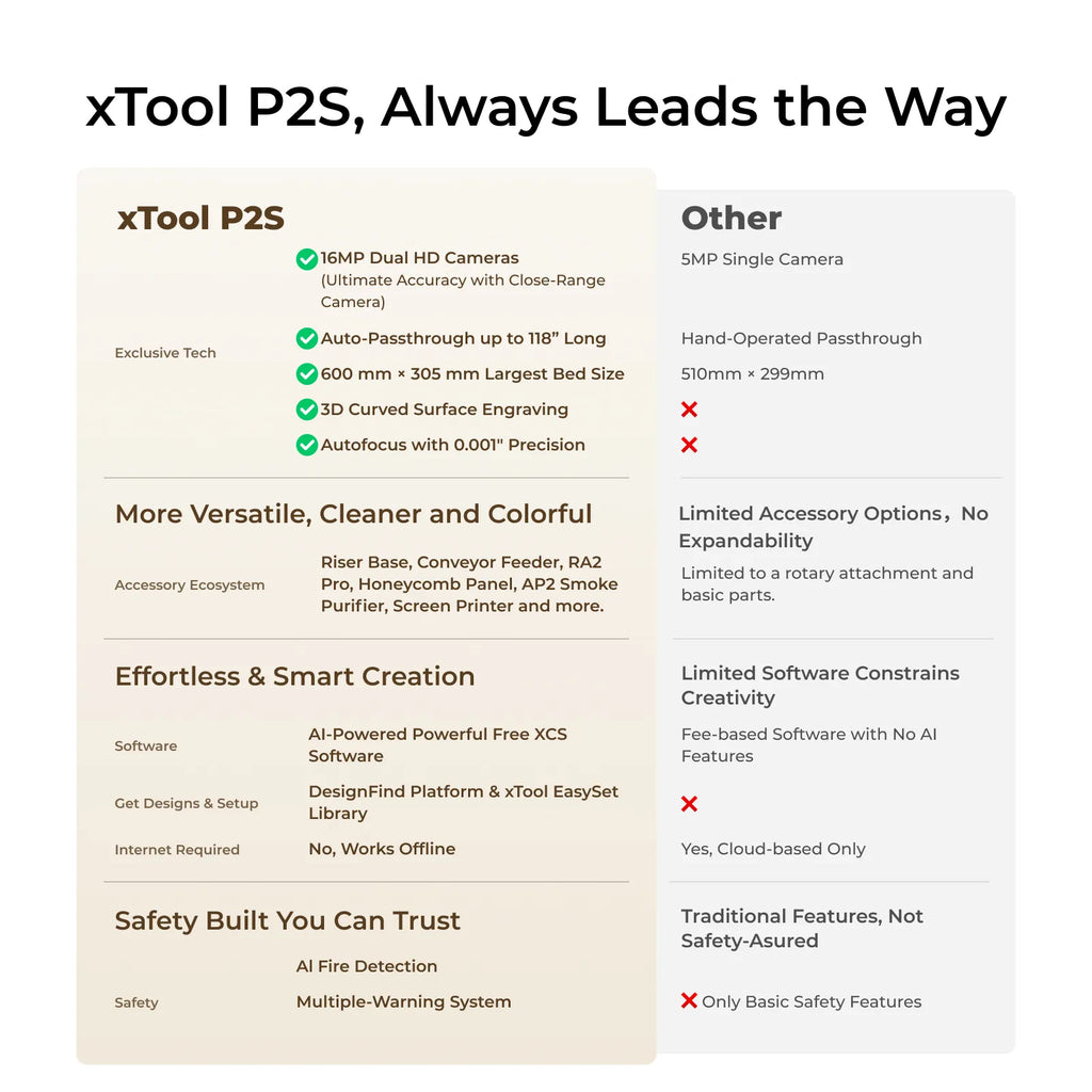 Cortador láser de CO2 de escritorio xTool P2S 55W