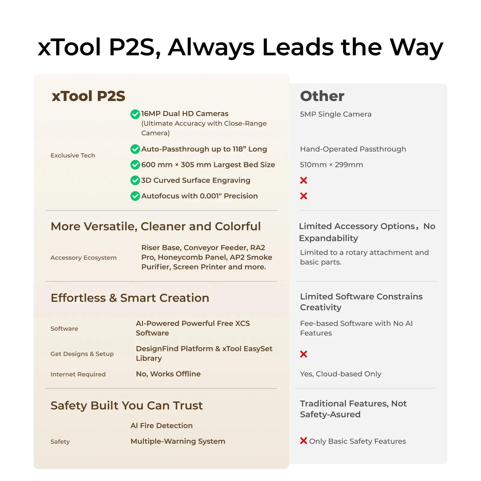 Cortador láser de CO2 de escritorio xTool P2S 55W