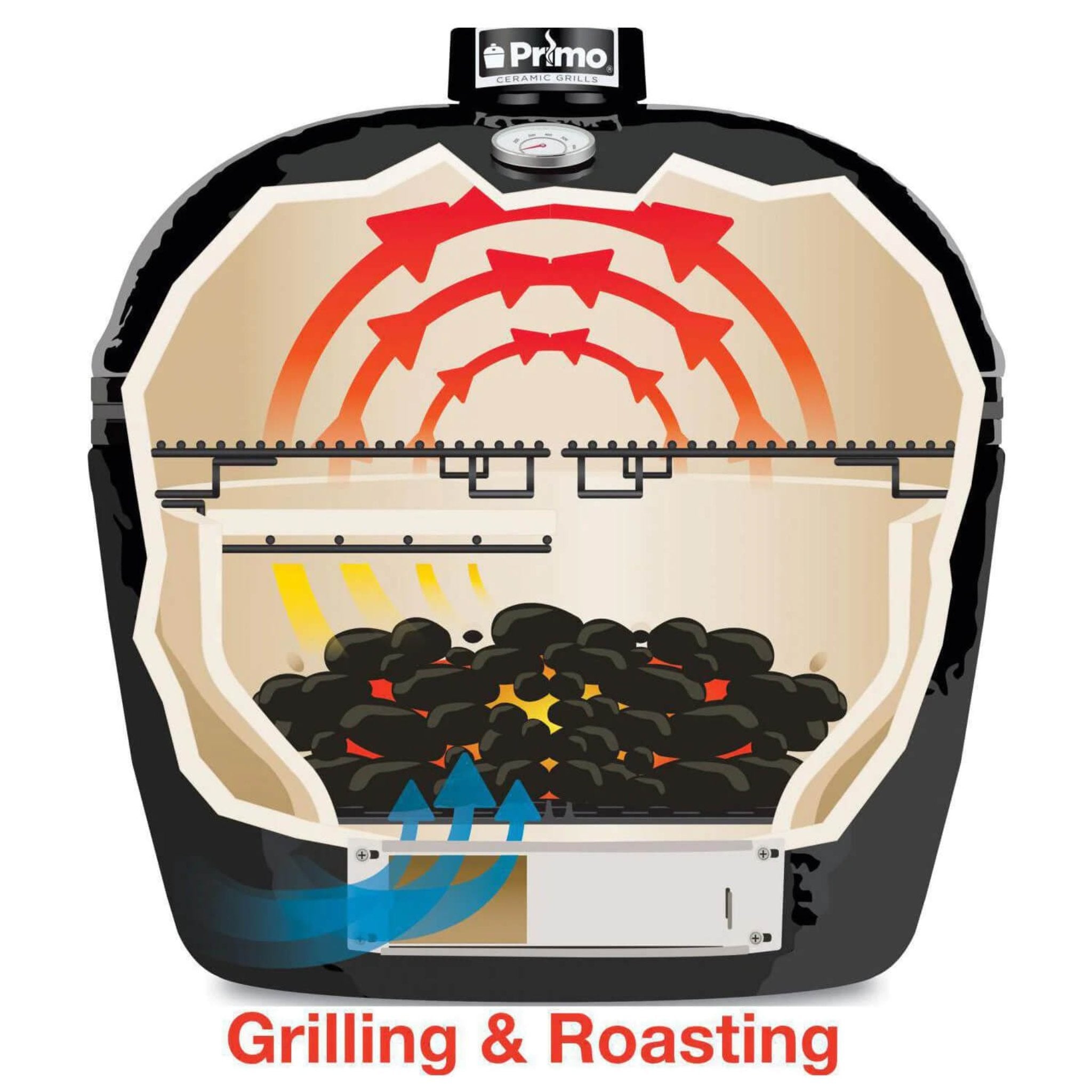 Parrilla Kamado de Cerámica Primo Oval XL 400 con Rejillas de Acero Inoxidable [PGCXLH] (SAK23100)