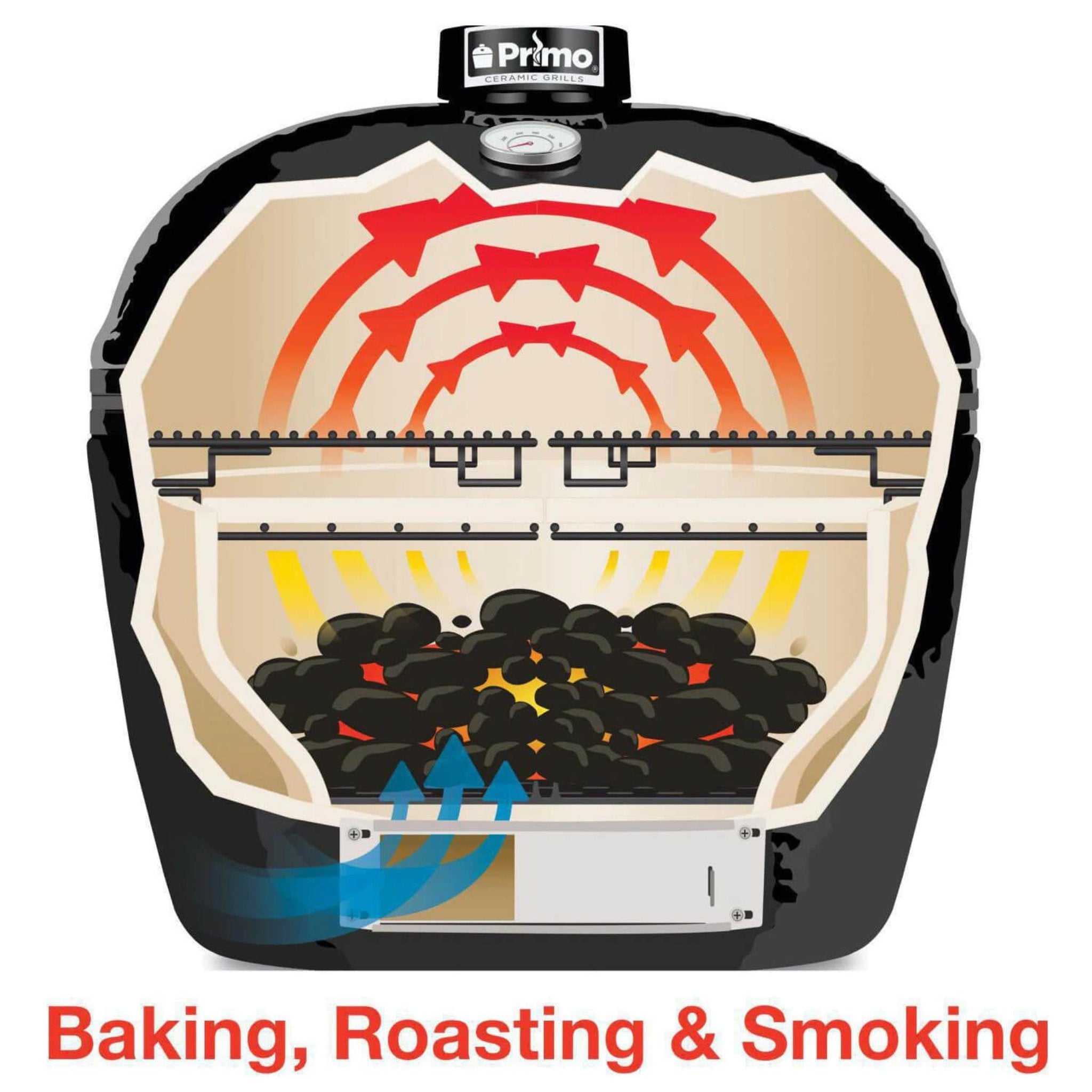 Parrilla Kamado de Cerámica Primo Oval XL 400 con Rejillas de Acero Inoxidable [PGCXLH] (SAK23100)
