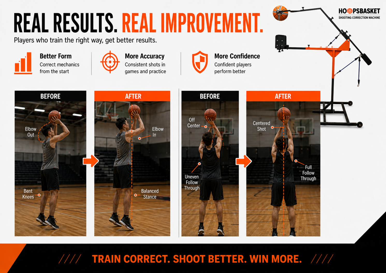 Máquina de corrección de tiro - Entrenamiento de baloncesto Hoopsbasket